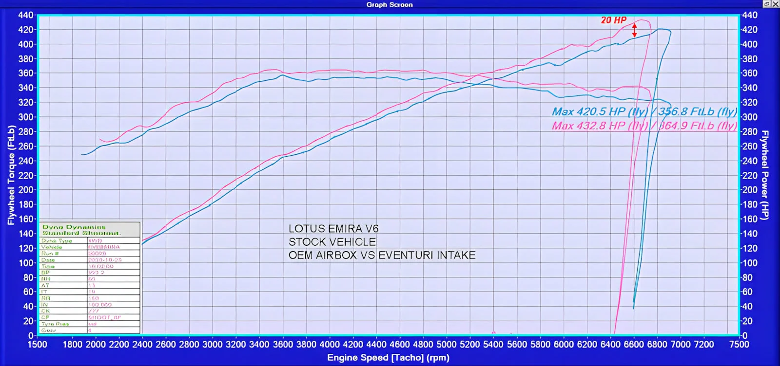 Eventuri Lotus Emira | Carbon Intake - Image 11