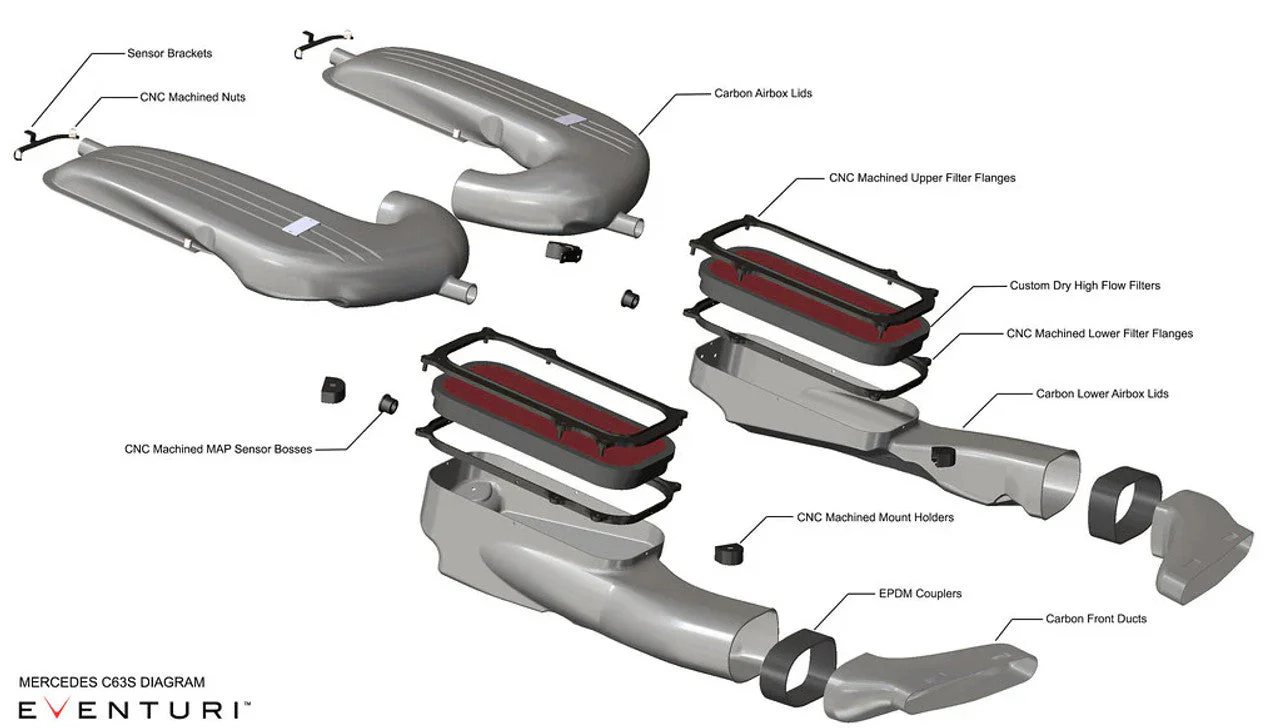 Eventuri Mercedes Benz GLC63S / C63S | Panel Filters (For Eventuri Intake) - Image 4